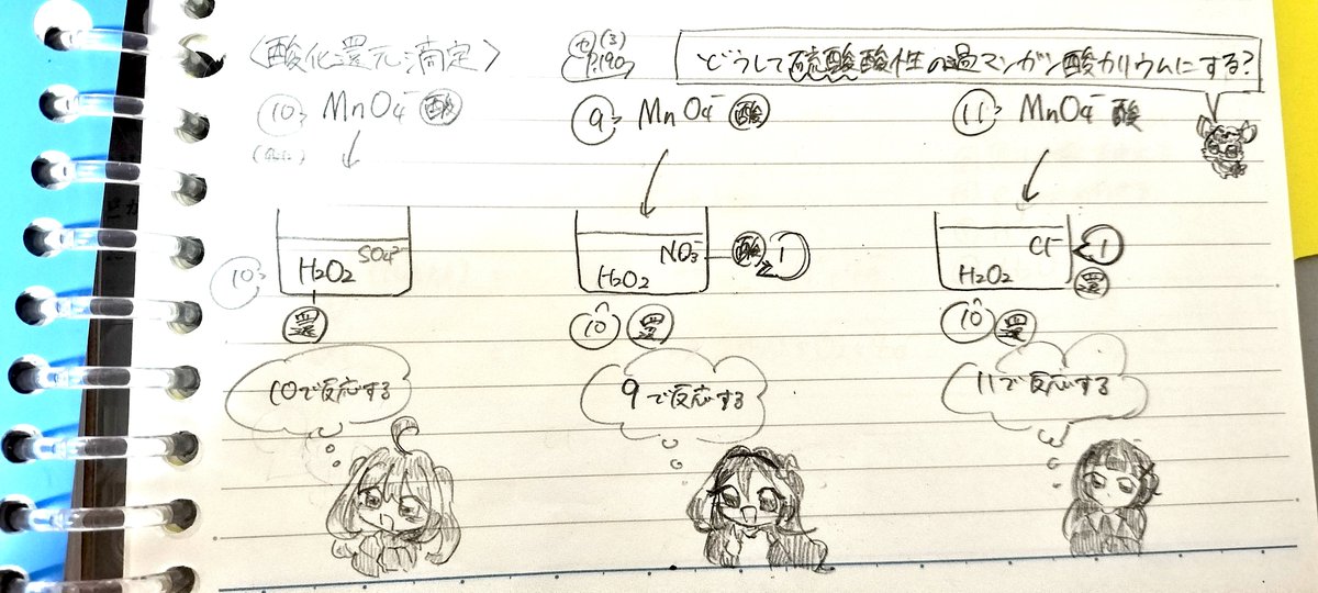 RspTe's tweet photo. キミと酸化還元 https://t.co/hRdEdgkhoj