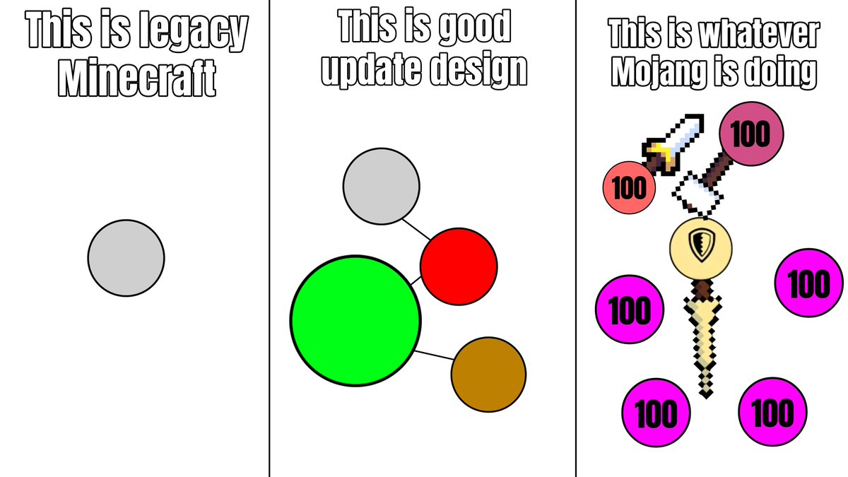 Minecraft Memes ⛏️ tweet media