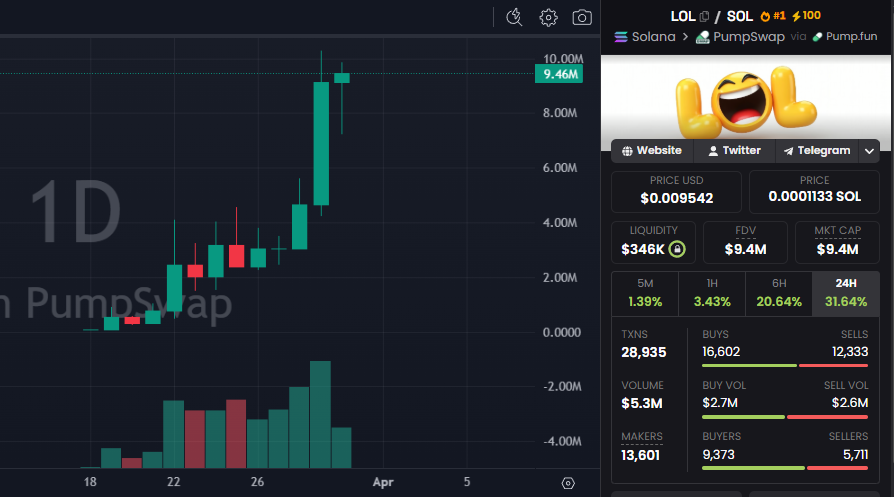 David Crypto Scam Hunter tweet media