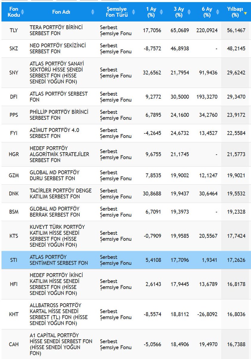 Tümay Şahin tweet media