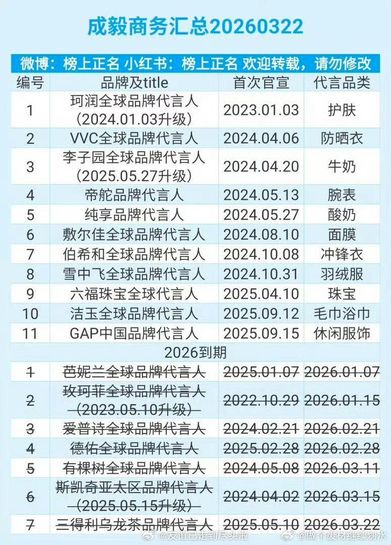 Guoguo Indonesia🥝🇮🇩 tweet media