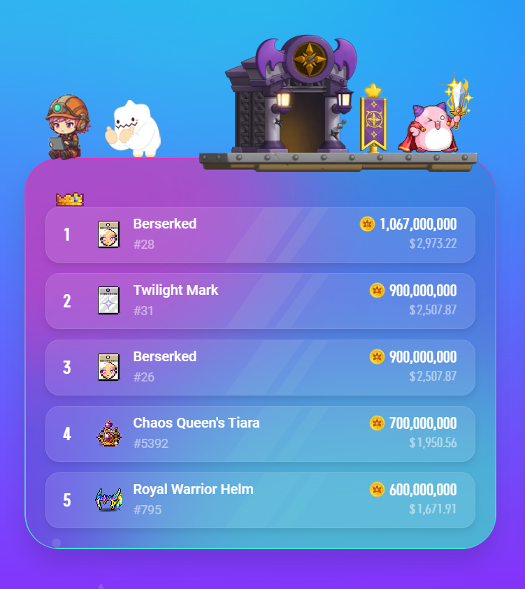 a bit of stats top highest prices item sales past 7 days

some numbers are wild

(me and lil yeti love counting money, for that we got a calculator xd)