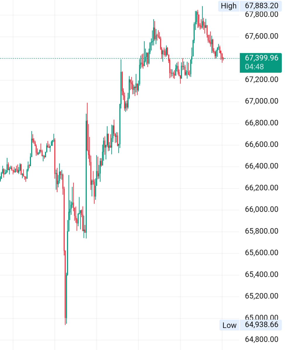 Hypotéka na bitcoin tweet media