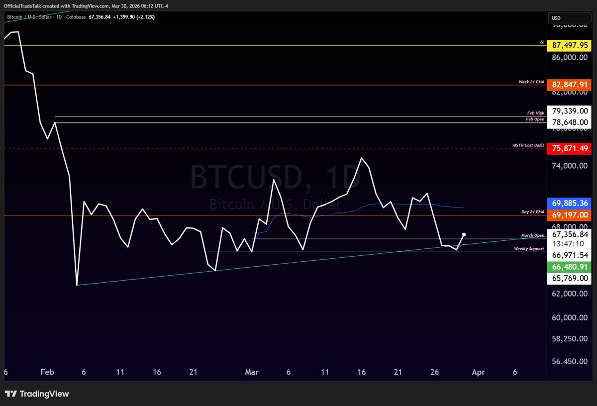 💥 TRADE TALK 🎙️💥 tweet media