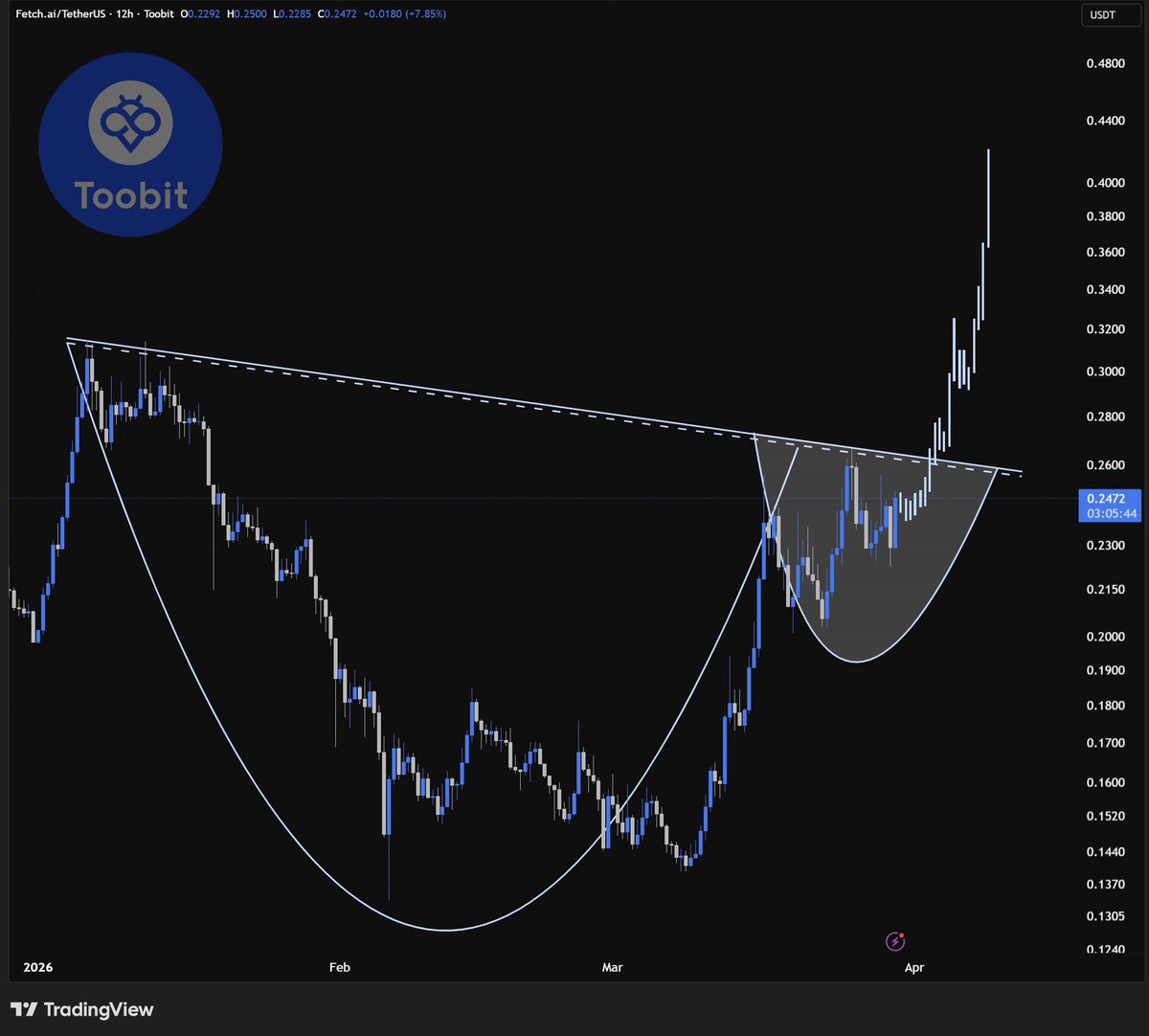 Trader Symba tweet media