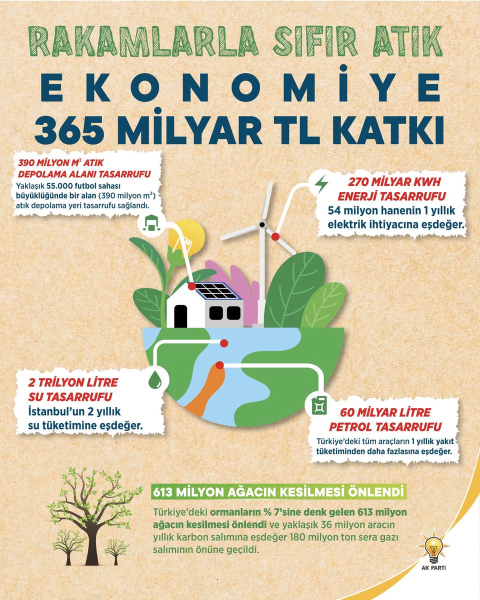 Emreazakk53's tweet photo. #UluslararasıSıfırAtıkGünü https://t.co/S9AXnmhotP