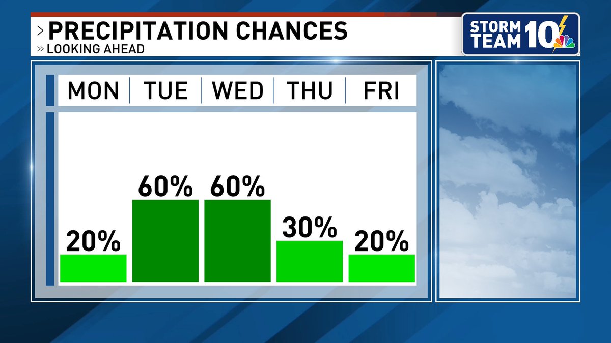 Christina Erne tweet media