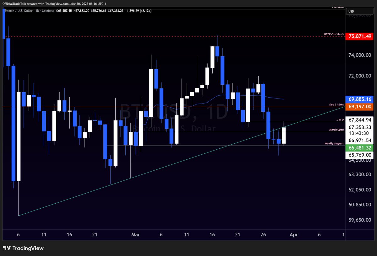 💥 TRADE TALK 🎙️💥 tweet media