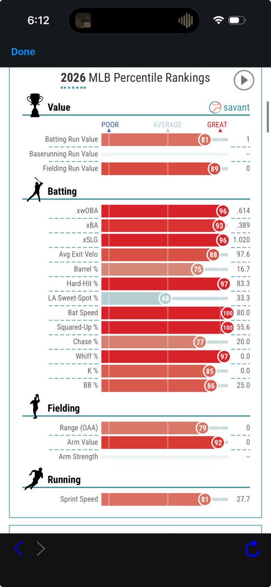 I Drafted Ohtani in 2014 tweet media