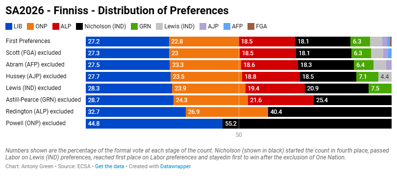 Antony Green - elections tweet media