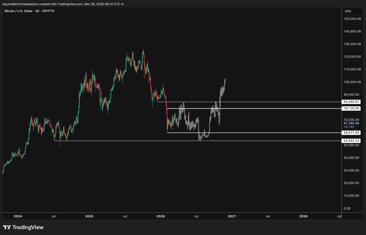 Trader Voldemar tweet media
