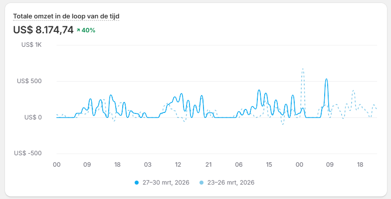 Wessel Ecom tweet media