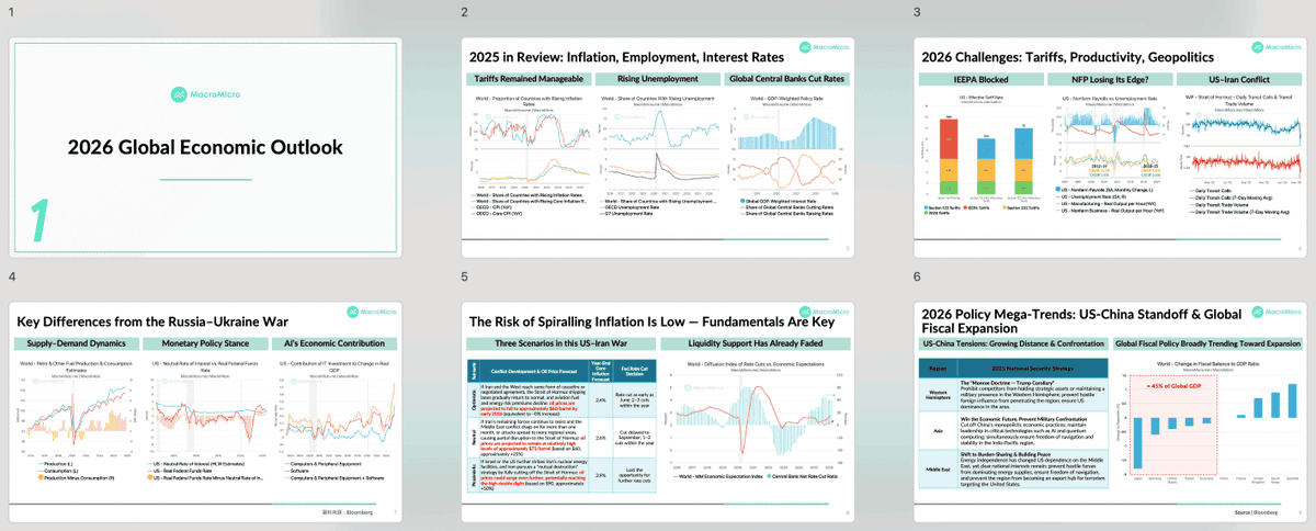 MacroMicro tweet media