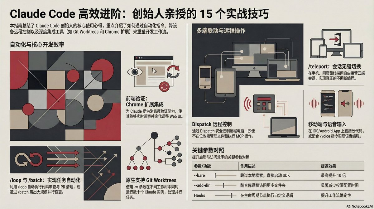 oragnes's tweet image. Claude Code 创始人分享了 15 个压箱底的使用技巧！🚀

每天至少省下一小时的重复劳动，纯正的 Vibe Coding 体验。我把最核心的硬核干货总结出来了，建议码住慢慢看👇
#Claude #AI #VibeCoding #AIAgents

📱 1. 随时随地写代码，跨端无缝流转

• 手机直接写：打开 Claude 手机 App 的 Code