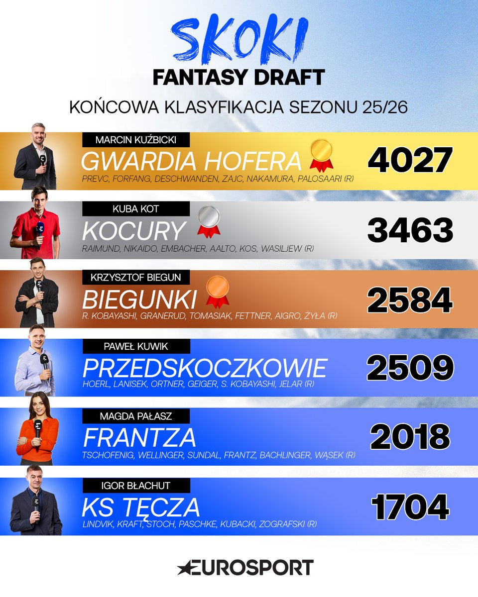 Eurosport Polska tweet media