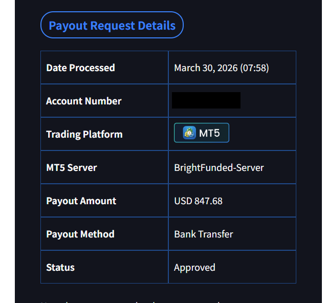 I received a payout from Bright Funded. It took about 18 hours from the time I requested it. I currently hold two funded accounts (100k each) with Bright Funded. I’m aiming for the maximum allocation of 400k. Thank you.

<a href="/BrightFunded/">BrightFunded</a>
