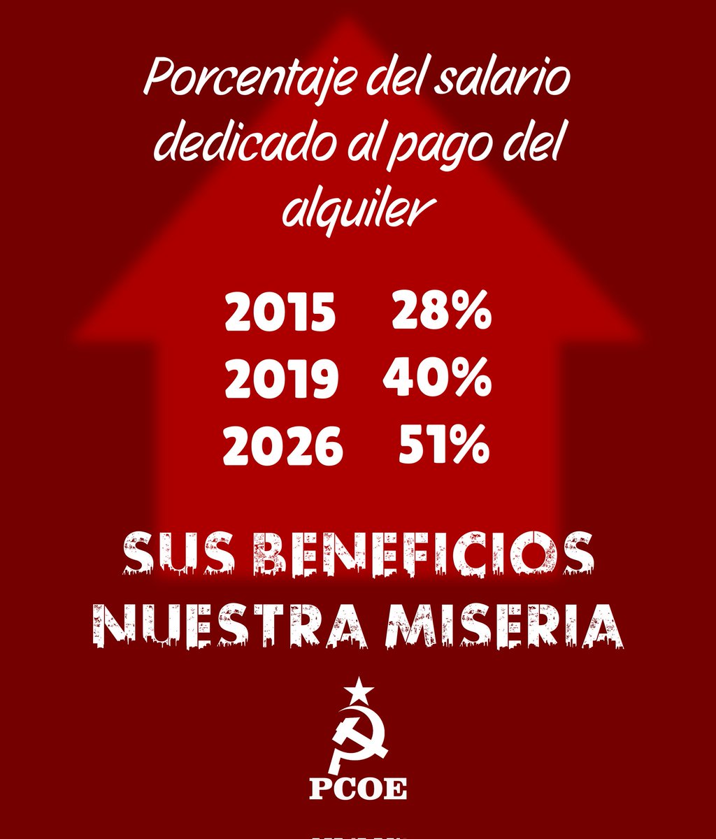 🖌️ NUEVO CARTEL 🖌️

El porcentaje del salario dedicado al alquiler ha aumentado más del 20% en los últimos 11 años.

La clase obrera solo tendrá miseria y muerte mientras no derribe revolucionariamente este sistema criminal.