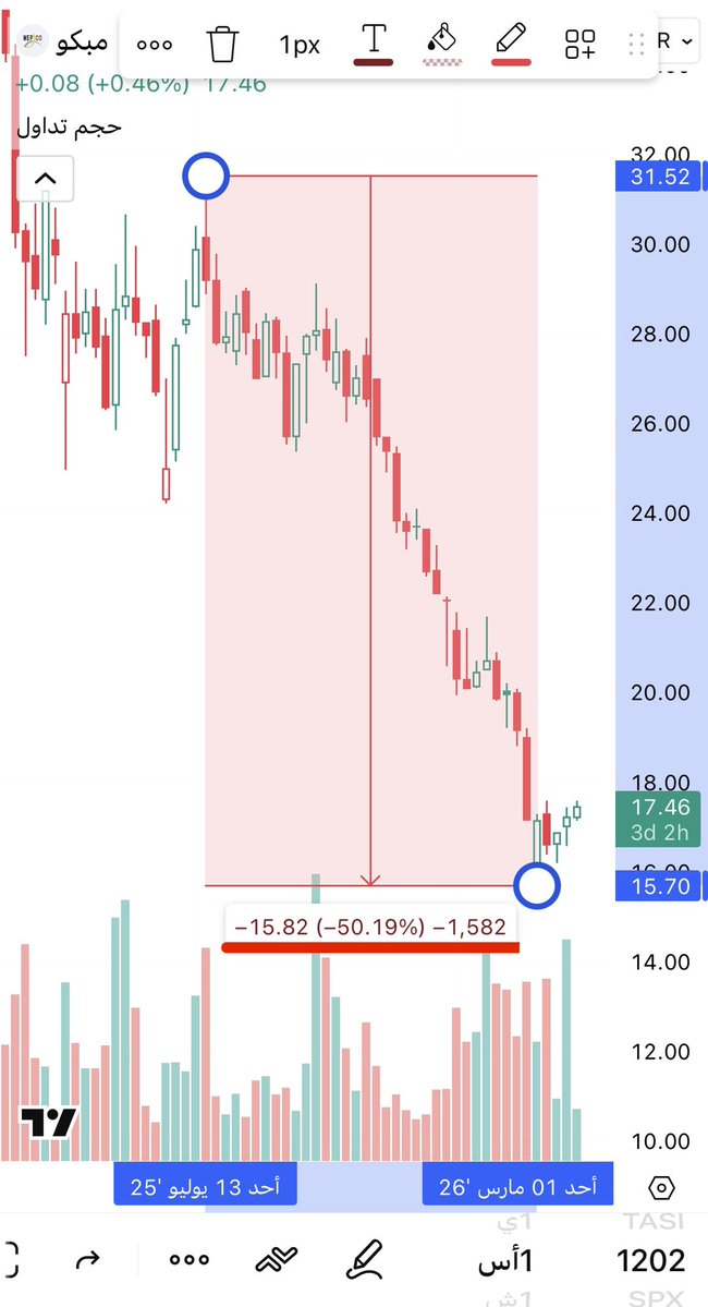 وليد الذبياني tweet media