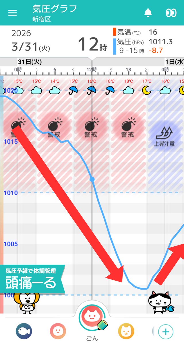 頭痛ーる：気圧予報で体調管理⛅ tweet media
