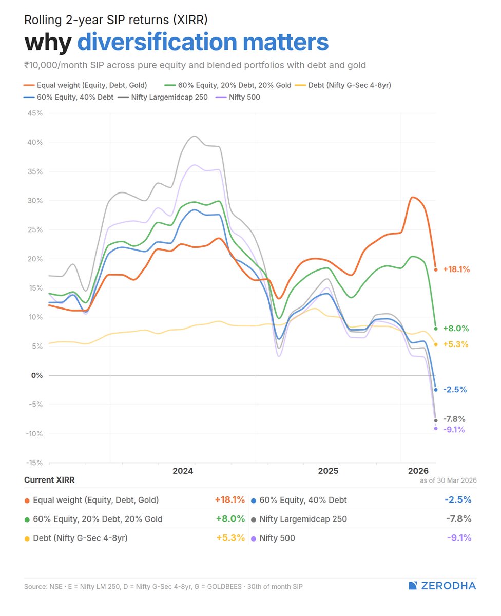 Nithin Kamath tweet media