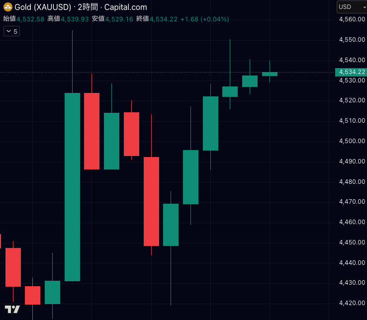 仮想通貨メディアCoinPartner(コインパートナーの中の人) tweet media