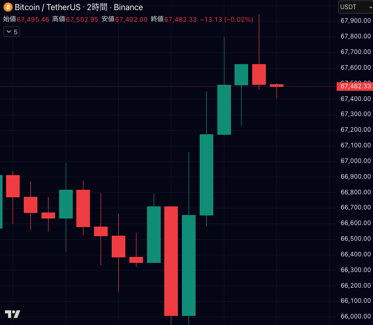 仮想通貨メディアCoinPartner(コインパートナーの中の人) tweet media