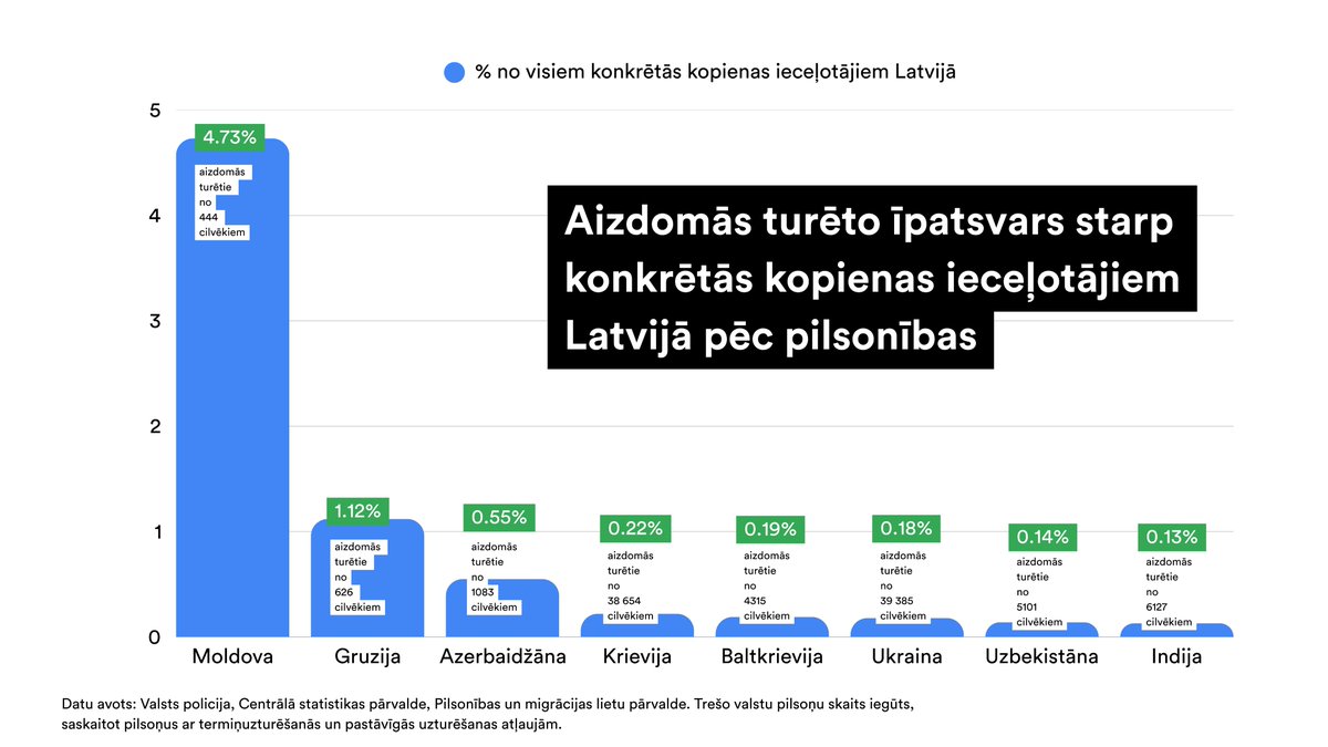 MIKS CELMIŅŠ tweet media