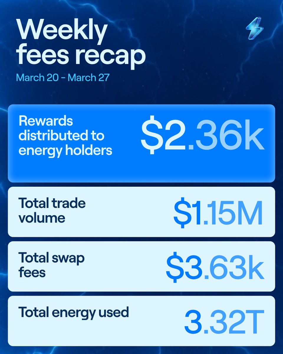 xExchange ⚡ tweet media