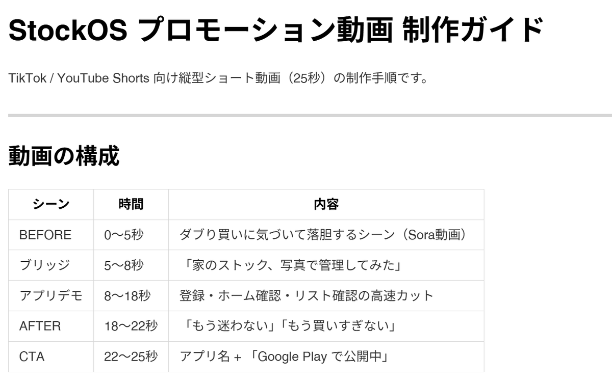 ふんばりDeveloper|ムダ買い+買い忘れ防止アプリ制作 tweet media