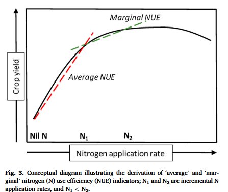 victor_agri's tweet photo. Iran’s nitrogen plants are back online — and the urea &amp; ammonia export ban has been cancelled.

Fresh supply could be heading back to global fertiliser markets. 

Nitrogen price relief brewing? Hard to tell

What is the best N dose this year to maximise ROI? Not my chart 

#oatt https://t.co/rj78QhhHOJ