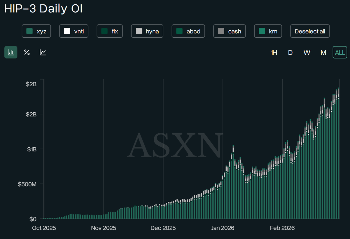 Hyperliquid News tweet media