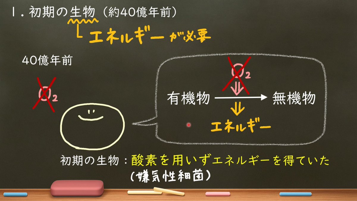ouchiseibutsu's tweet photo. ／
新しい動画
アップしました！！！！！
＼

「72. 生命の誕生② 細胞の進化」

今回はイラストがわれながら可愛いです。
ぜひ見てな〜😌

動画はこちら↓
https://t.co/GPizQBFoMW https://t.co/bKGaSSWby2