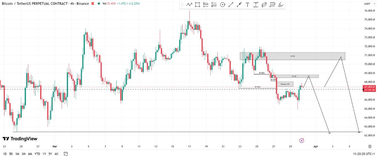 DANNY-OF-WEB3 🧸✨ tweet media