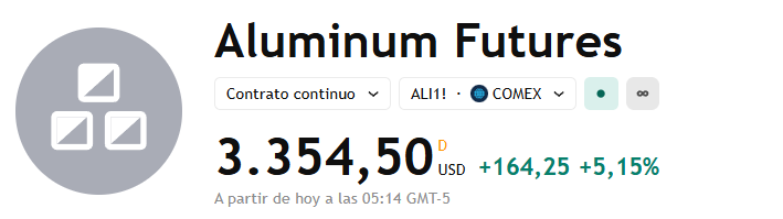 LWS Financial Research tweet media