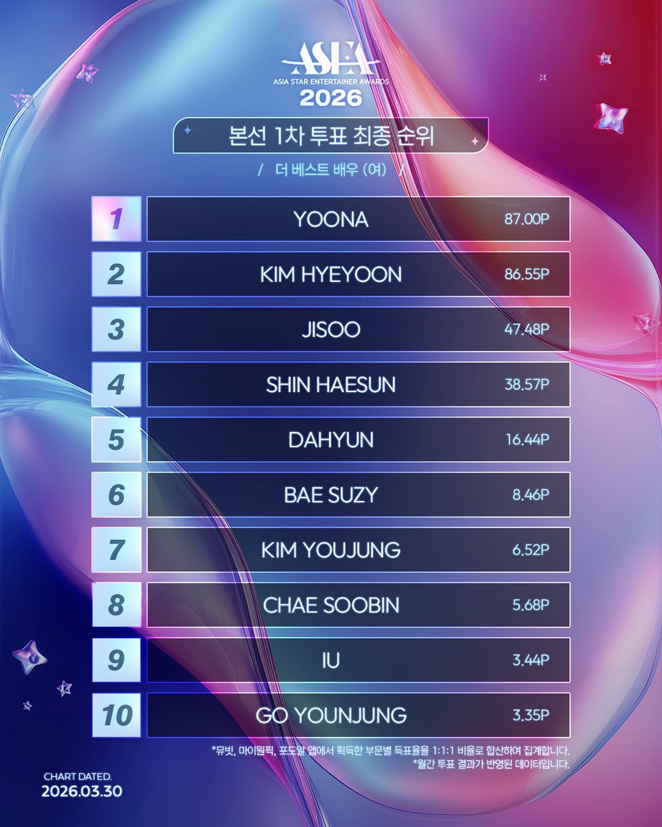 Suzy Voting Team 🩷 tweet media