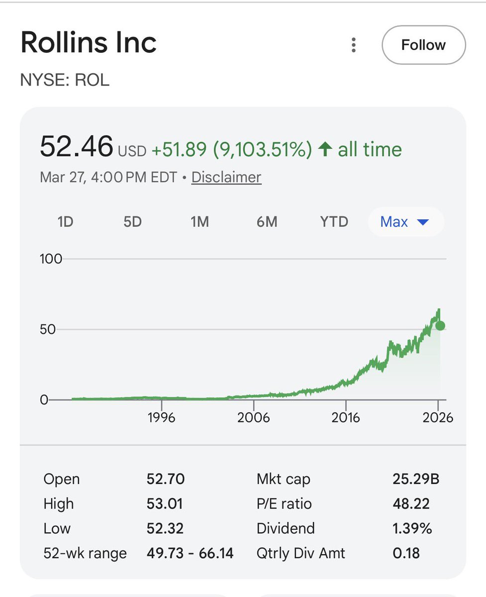 Finding Compounders tweet media