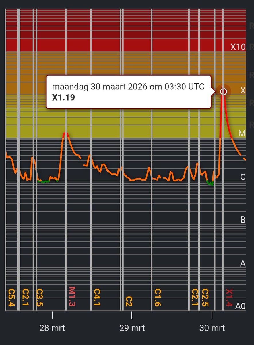 Art of Thunders Stormchasers tweet media