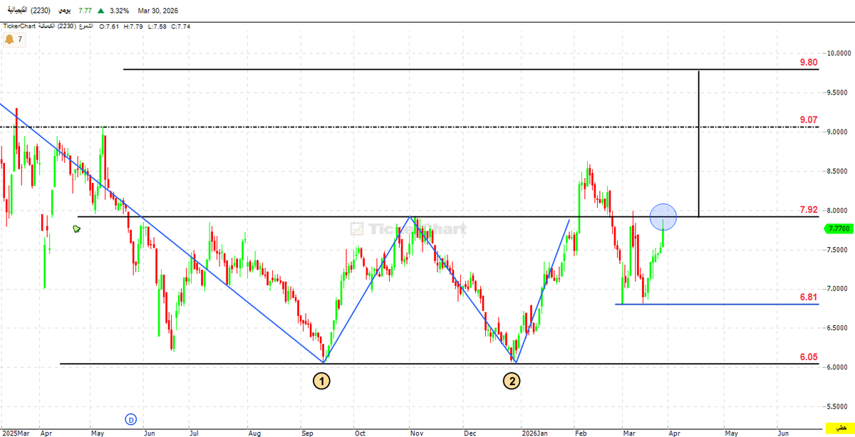 Dr- Fares Alotaibi tweet media