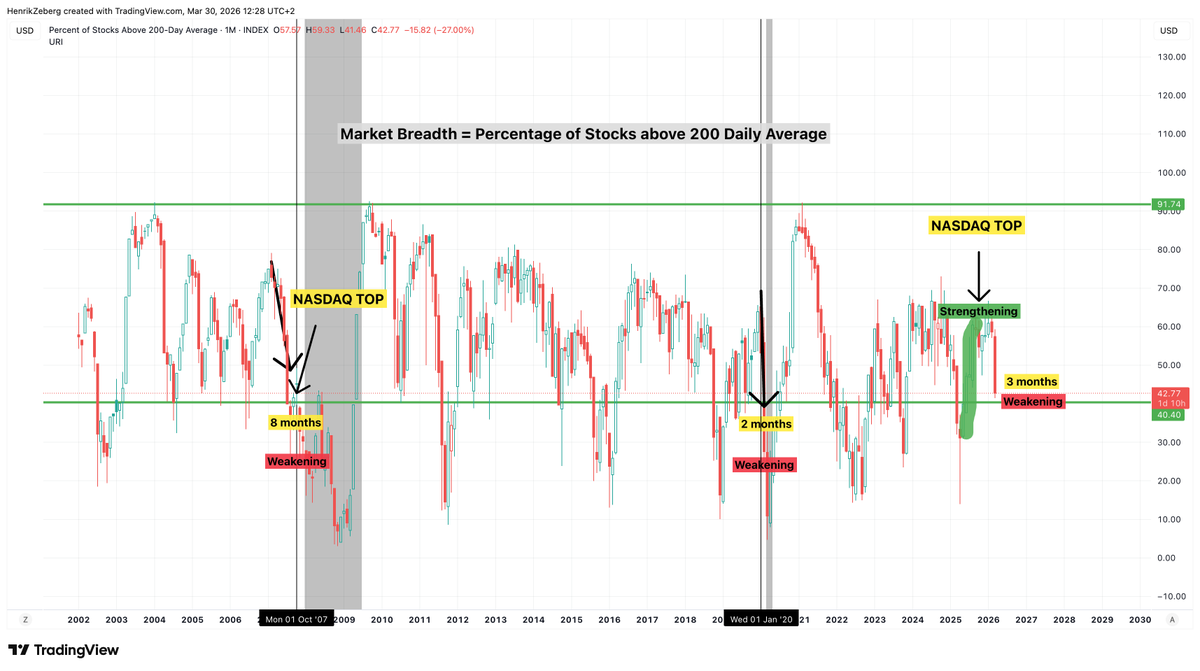 Henrik Zeberg tweet media