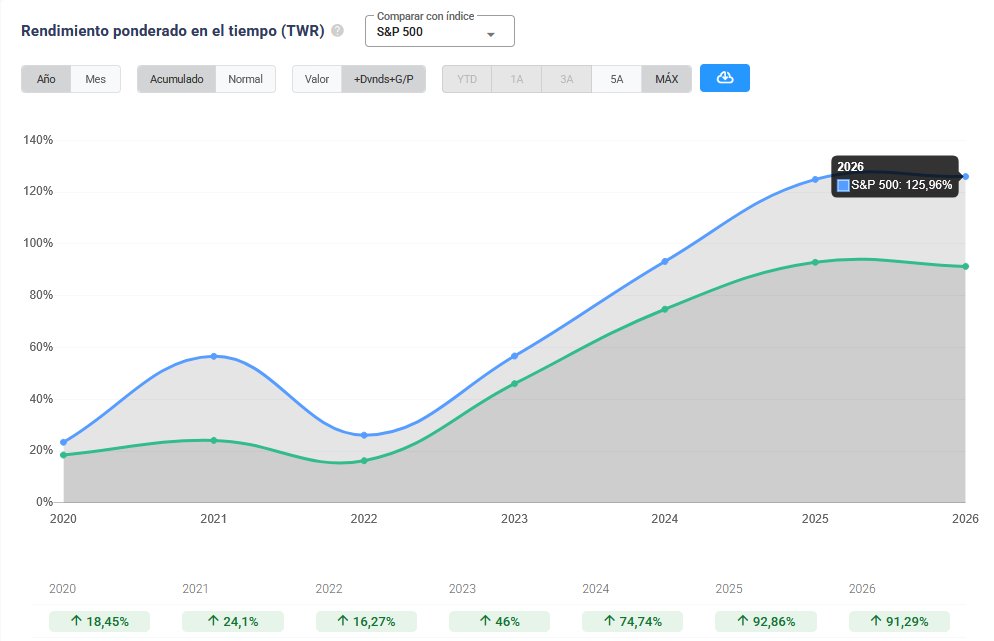 Objetivo: Libertad financiera tweet media