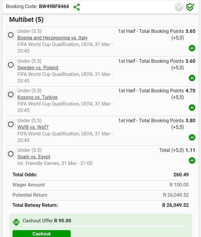 Bet way guru Clinton dlamini tweet media