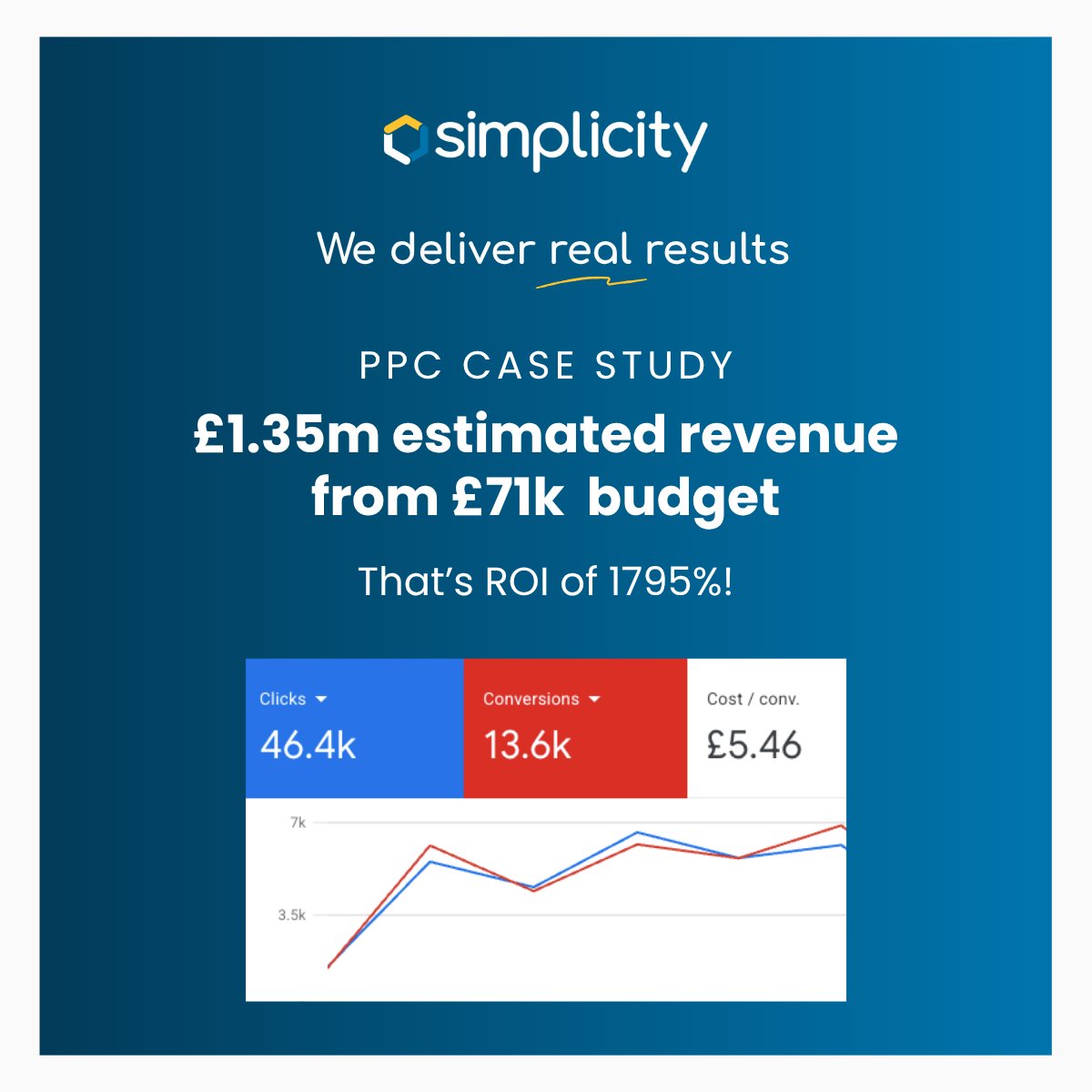 Simplicity tweet media
