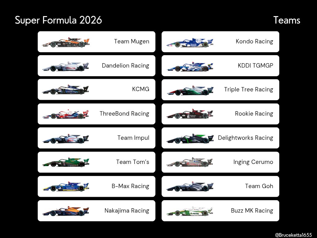 LA GUIDA ALLA SUPER FORMULA 2026! (1/3)

#SuperFormula #SFormula