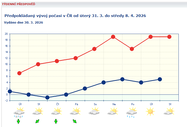 Český hydrometeorologický ústav (ČHMÚ) tweet media