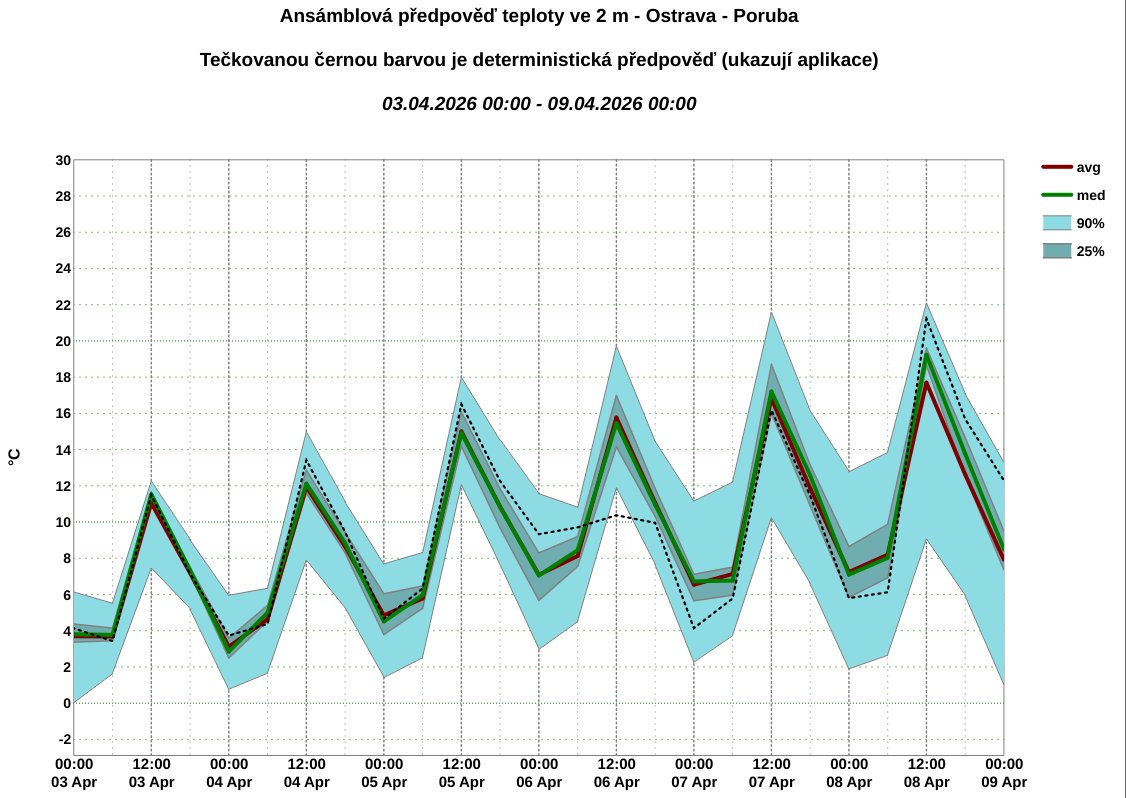 Český hydrometeorologický ústav (ČHMÚ) tweet media