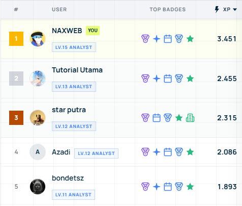 have you heard about <a href="/cantontools/">CCTools</a>

cc tools is an institutional grade toolkit for the canton network. portfolio tracking, ecosystem directory, live network analytics, and financial tools for canton

join and complete all tasks : cctools.network/signup?ref=CC-…

collect points and
