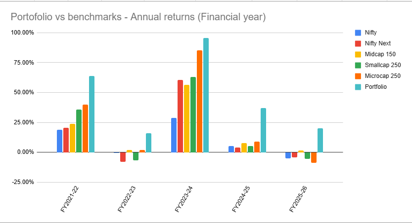 Shiladitya tweet media