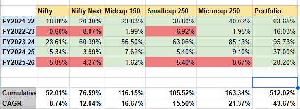 Shiladitya tweet media