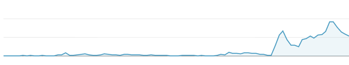 頭の中がうるさい、よ。 tweet media