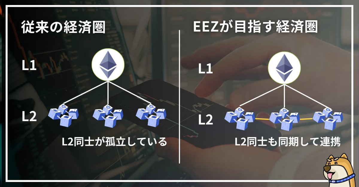 尾藤トレ夫（BitTrade広報担当） tweet media